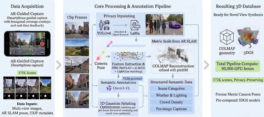 OverMaps Pipeline